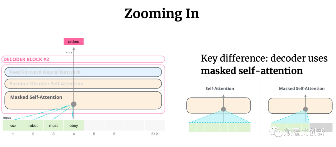 大模型 GPT-3 大模型 GPT-3